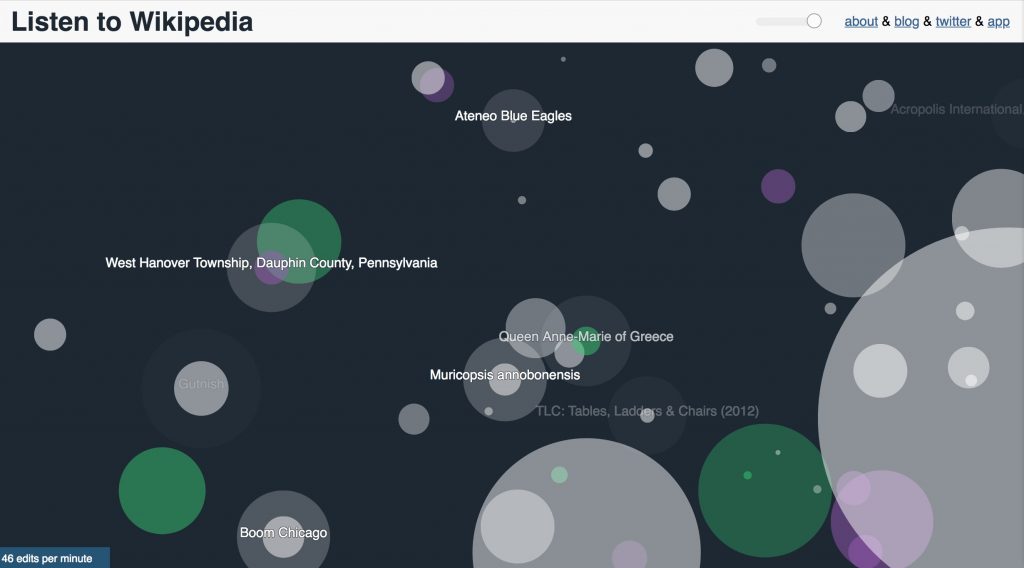 A screenshot of Listen to Wikipedia, featuring circles of varying sizes representing edits in Wikipedia